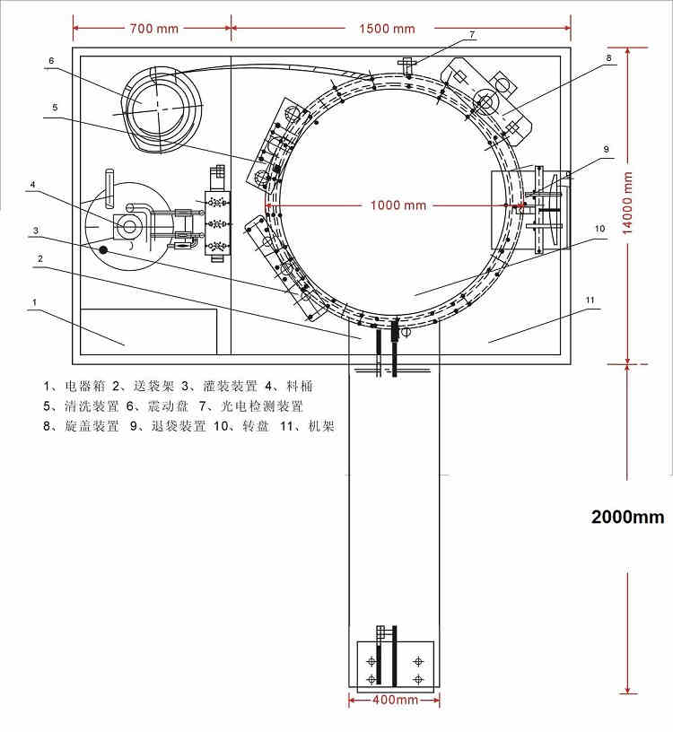 Some basic knowledge about automatic stand up pouch filling and capping machine